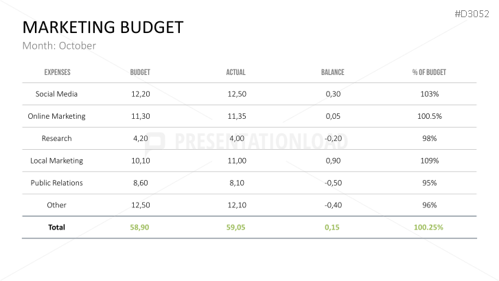 Marketing & Sales KPIs