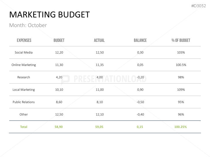 Marketing & Sales KPIs