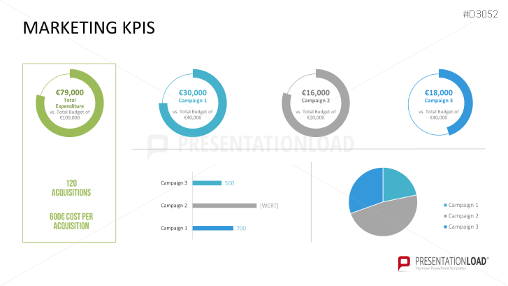 Marketing & Sales KPIs