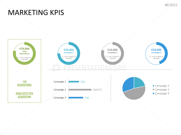 Marketing & Sales KPIs | PowerPoint Templates | PresentationLoad