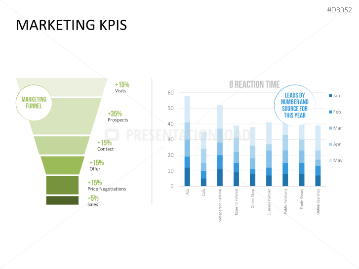 Marketing & Sales KPIs | PowerPoint Templates | PresentationLoad