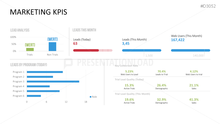 Marketing & Sales KPIs | PowerPoint Templates | PresentationLoad