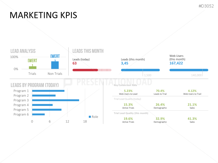 Marketing & Sales KPIs | PowerPoint Templates | PresentationLoad