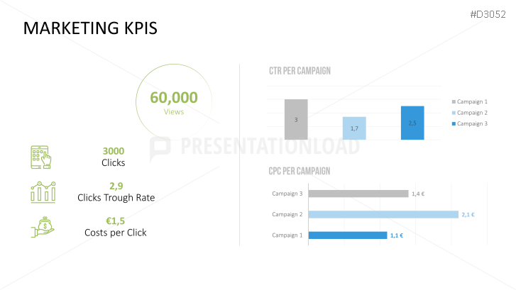 Marketing & Sales KPIs | PowerPoint Templates | PresentationLoad