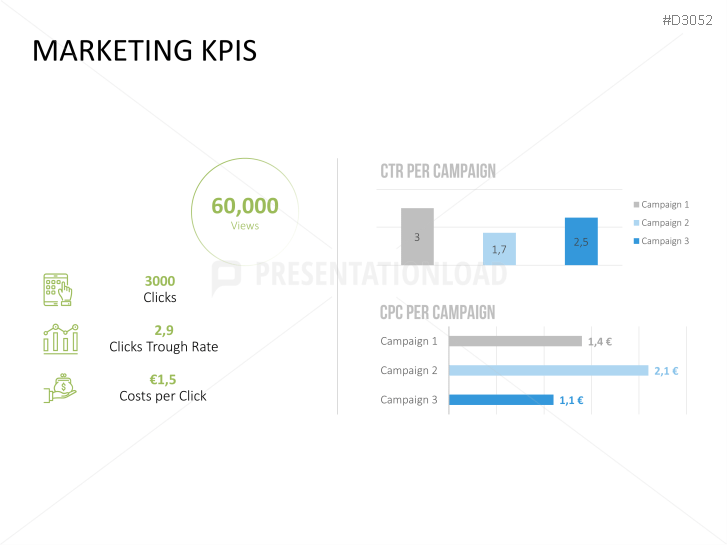 Marketing & Sales KPIs | PowerPoint Templates | PresentationLoad