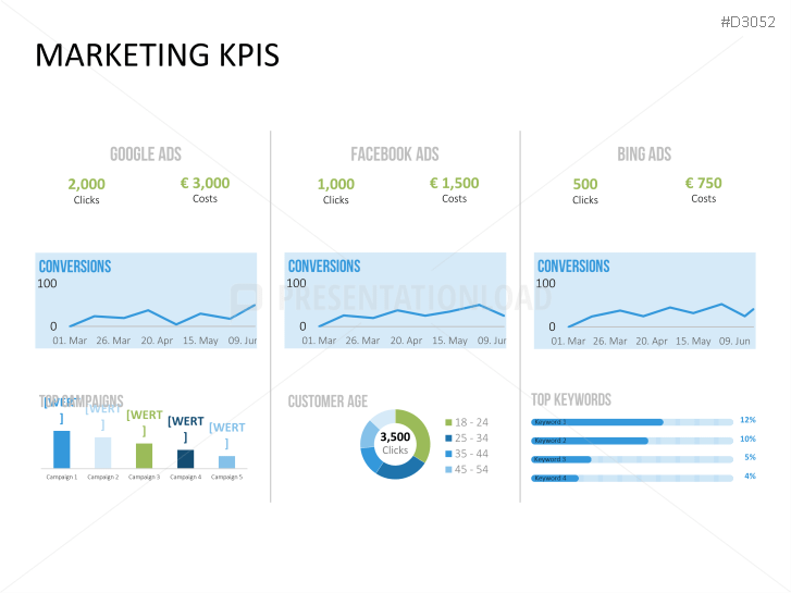 Marketing & Sales KPIs | PowerPoint Templates | PresentationLoad