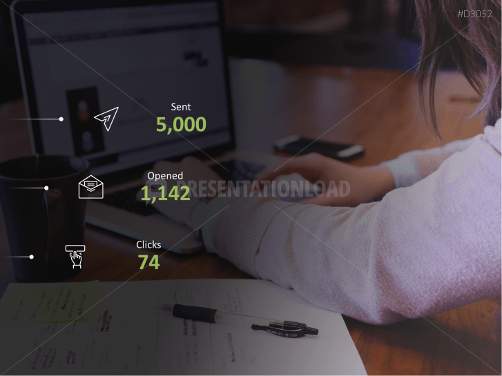 Marketing & Sales KPIs