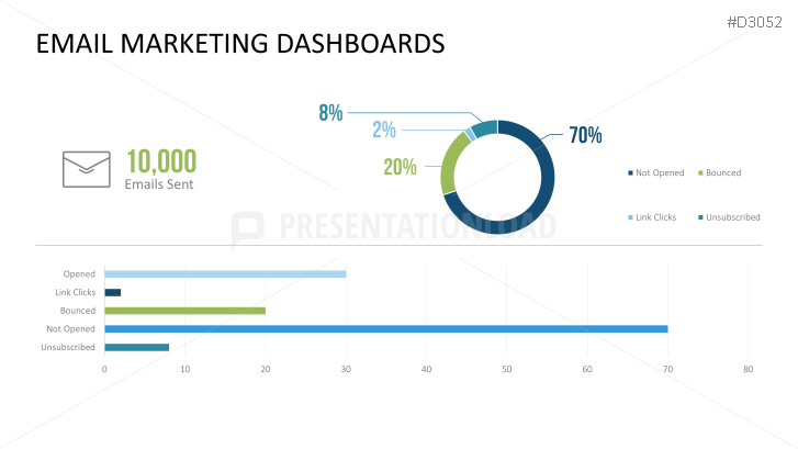 Marketing & Sales KPIs