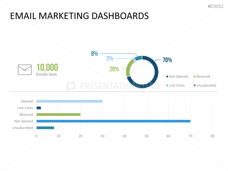 Marketing & Sales KPIs