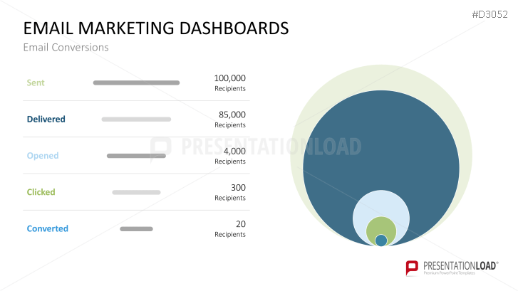 Marketing & Sales KPIs