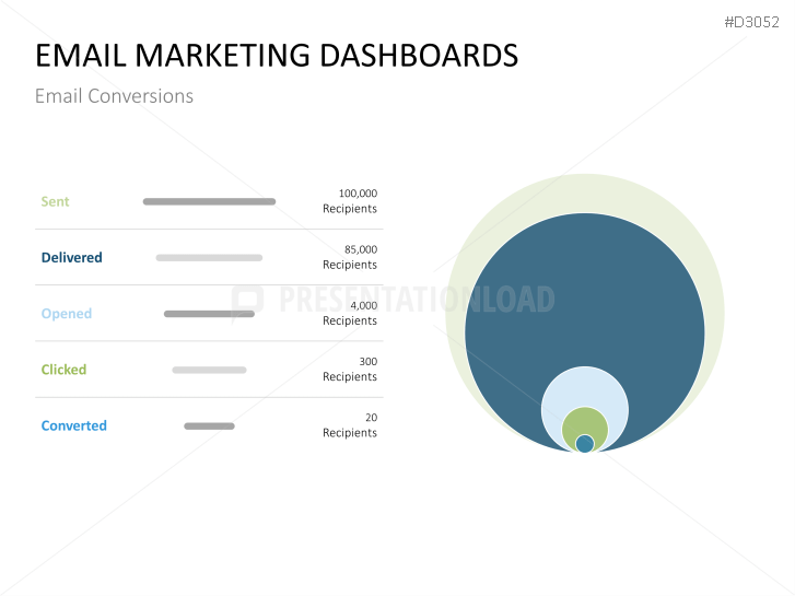 Marketing & Sales KPIs