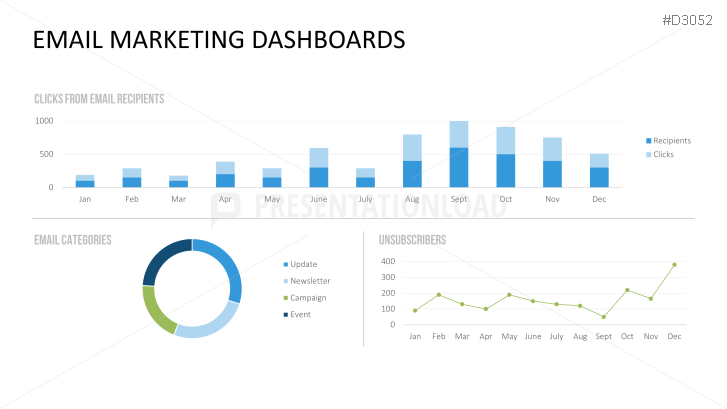 Marketing & Sales KPIs