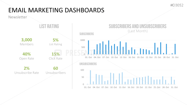 Marketing & Sales KPIs