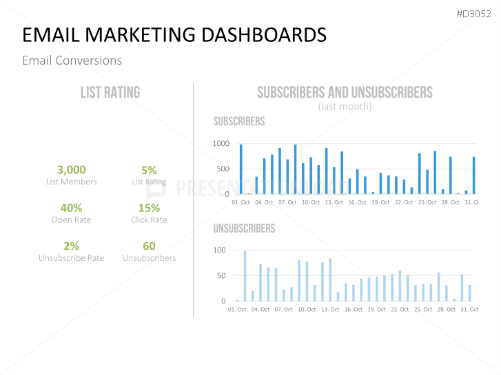 Marketing & Sales KPIs
