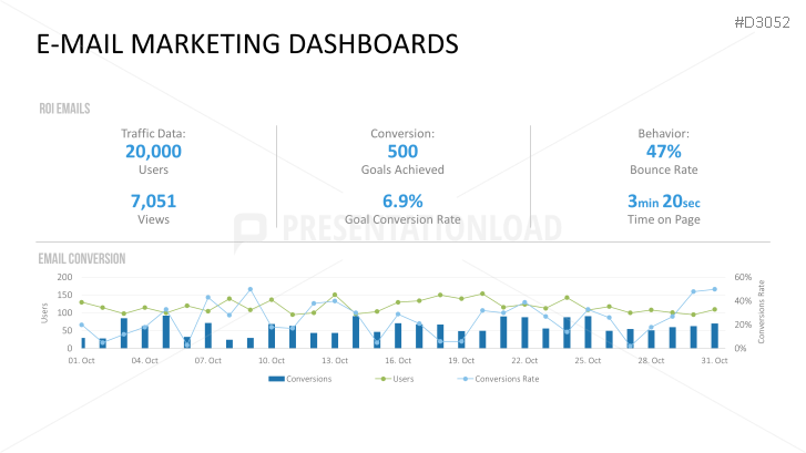 Marketing & Sales KPIs