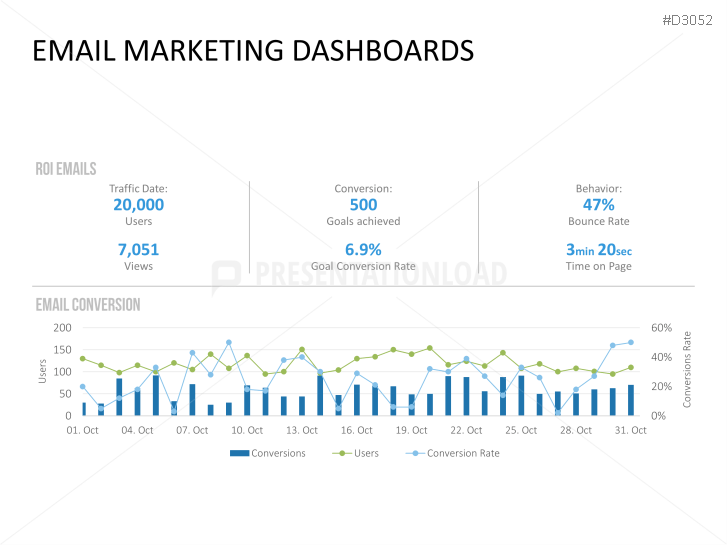 Marketing & Sales KPIs