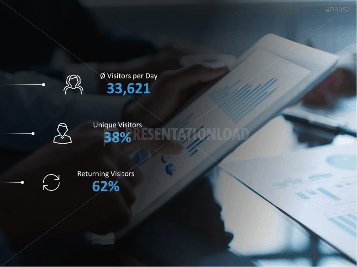 Marketing & Sales KPIs