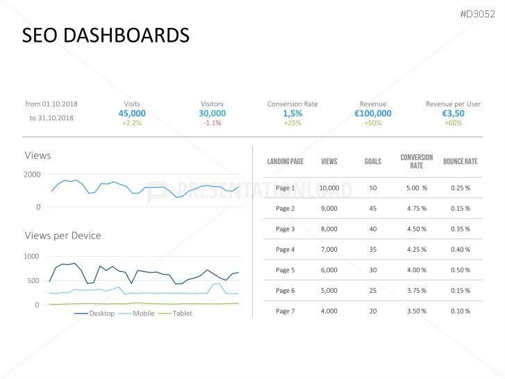 Marketing & Sales KPIs
