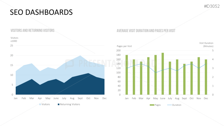 Marketing & Sales KPIs
