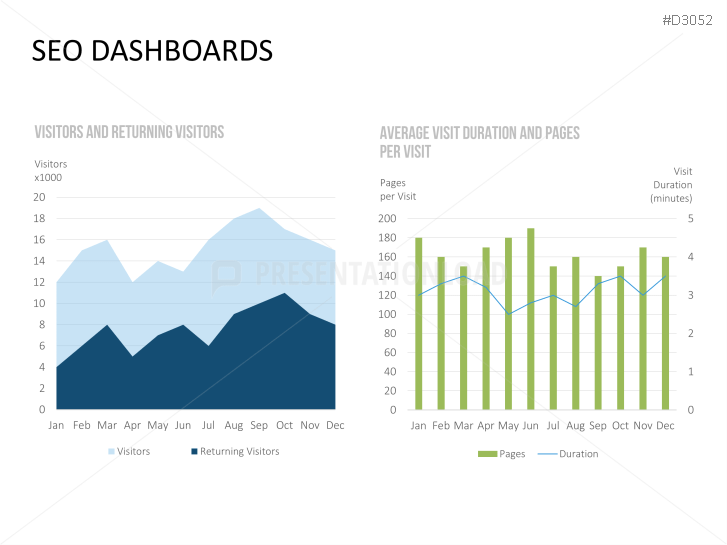 Marketing & Sales KPIs