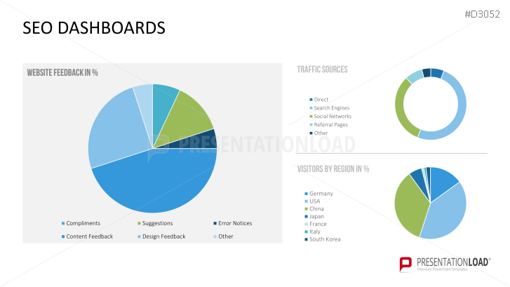 Marketing & Sales KPIs