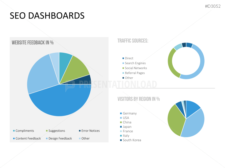 Marketing & Sales KPIs