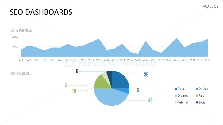 Marketing & Sales KPIs