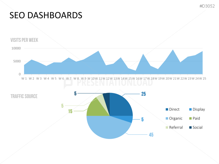 Marketing & Sales KPIs