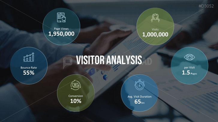 Marketing & Sales KPIs