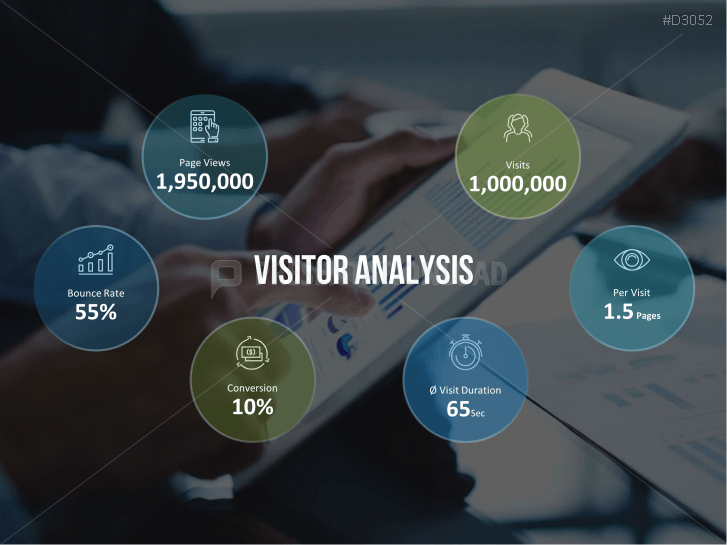 Marketing & Sales KPIs