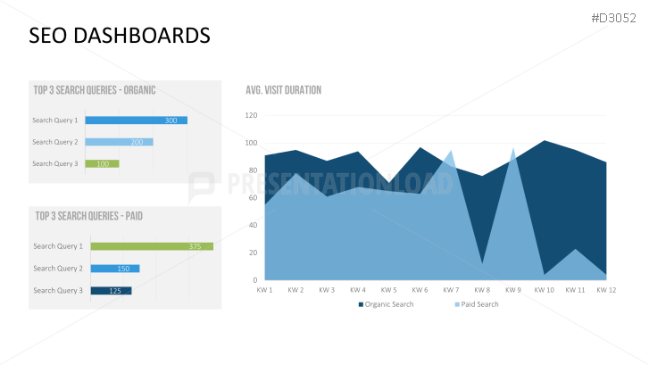 Marketing & Sales KPIs