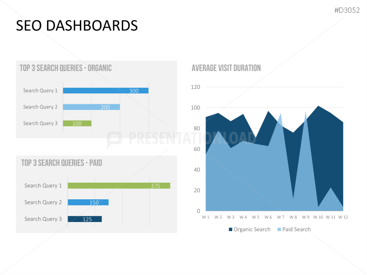Marketing & Sales KPIs