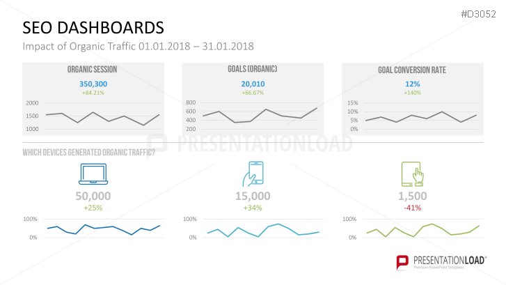 Marketing & Sales KPIs