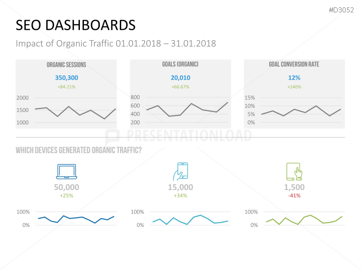 Marketing & Sales KPIs