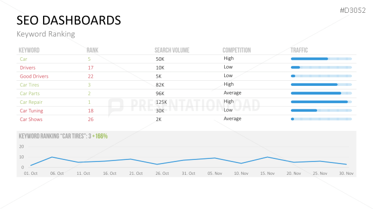 Marketing & Sales KPIs
