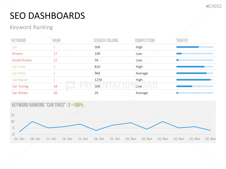 Marketing & Sales KPIs