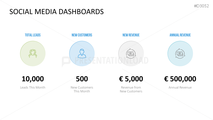 Marketing & Sales KPIs