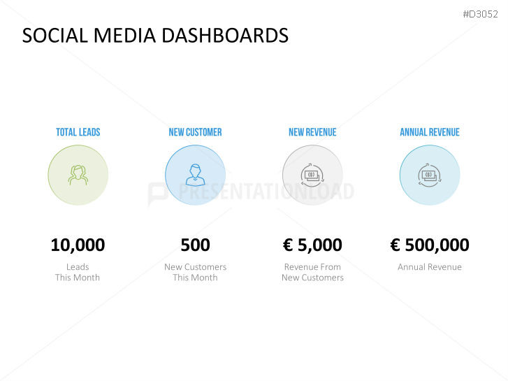 Marketing & Sales KPIs