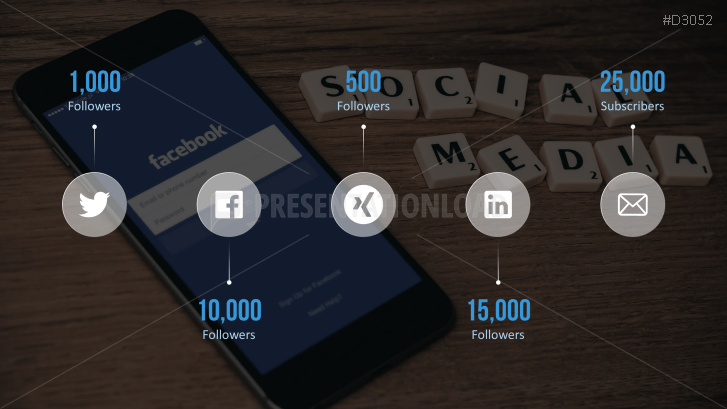 Marketing & Sales KPIs