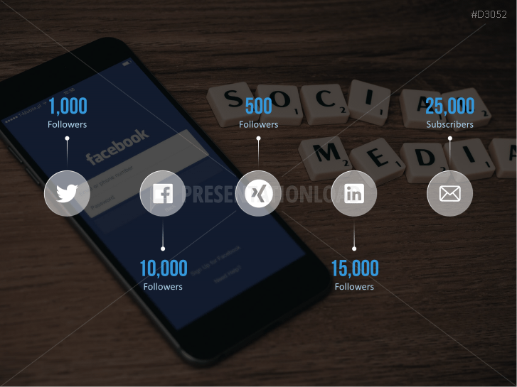 Marketing & Sales KPIs