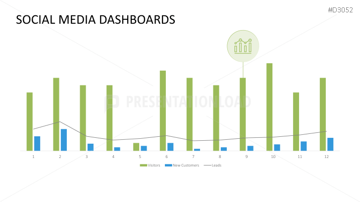 Marketing & Sales KPIs