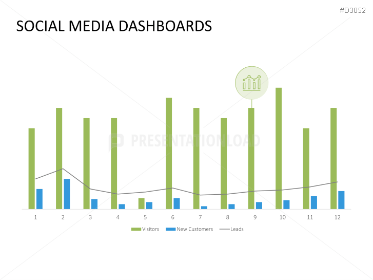 Marketing & Sales KPIs