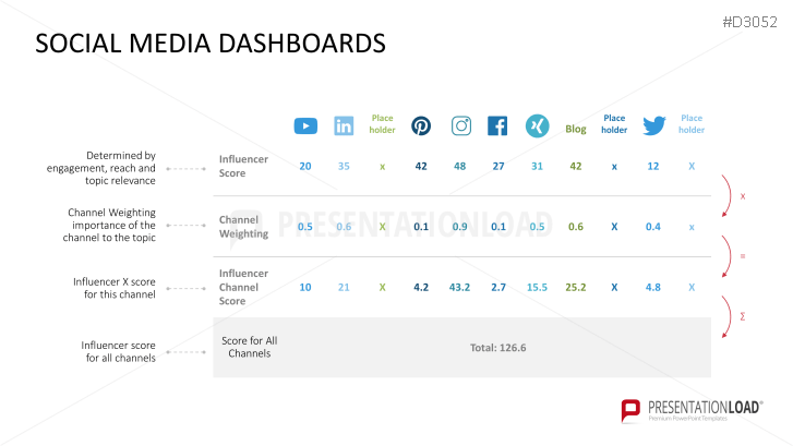 Marketing & Sales KPIs