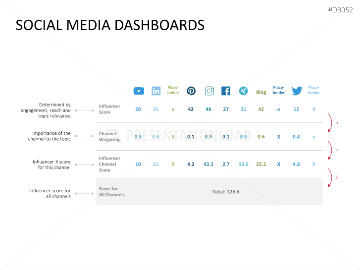 Marketing & Sales KPIs