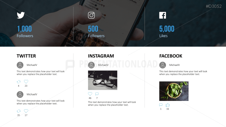 Marketing & Sales KPIs