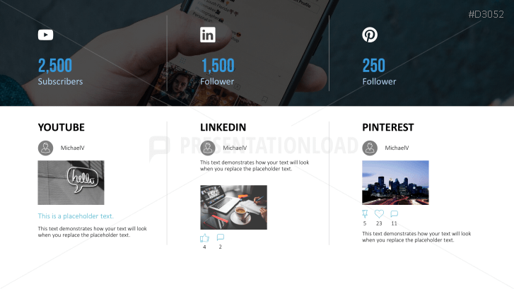 Marketing & Sales KPIs