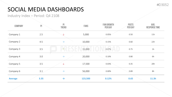 Marketing & Sales KPIs