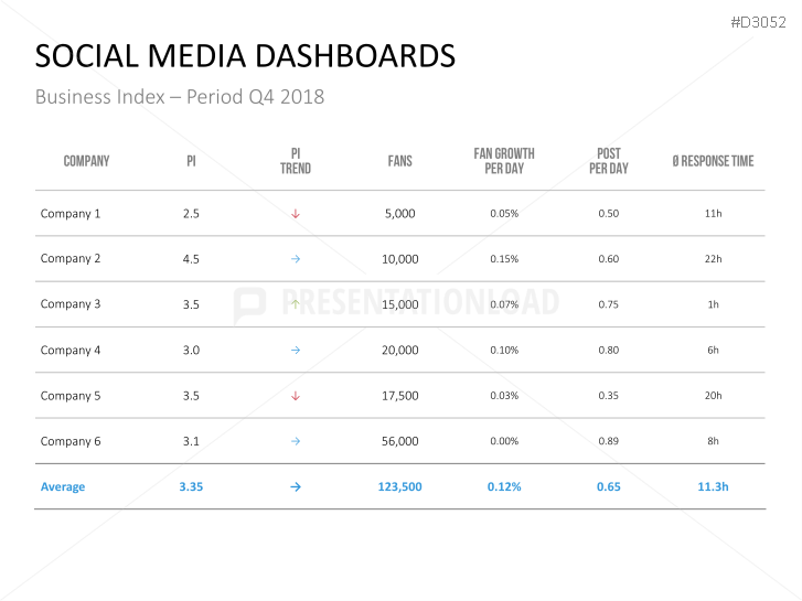 Marketing & Sales KPIs