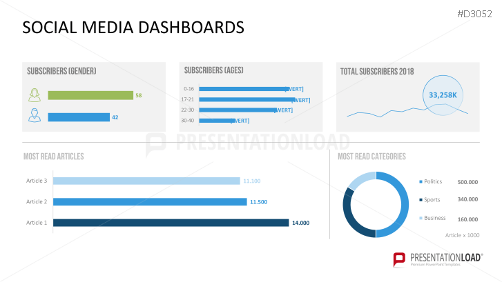 Marketing & Sales KPIs