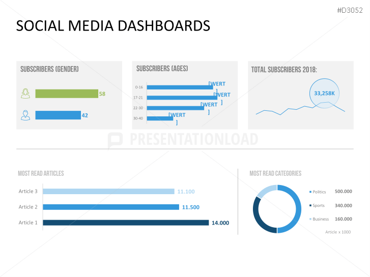 Marketing & Sales KPIs